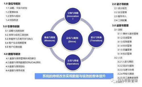 企业绩效管理 老板必须掌握的流程图指南