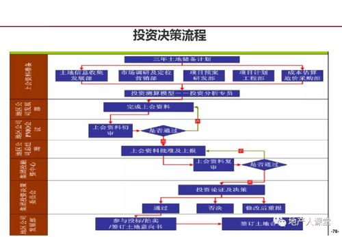 龙湖企业管理与运营的精细化管理实践