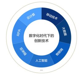 数字化时代企业财资敏捷五大核心能力建设