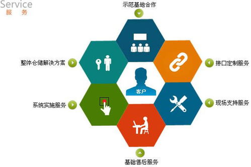 企业管理系统全景指南 11大常见企业管理软件类型与功能解析