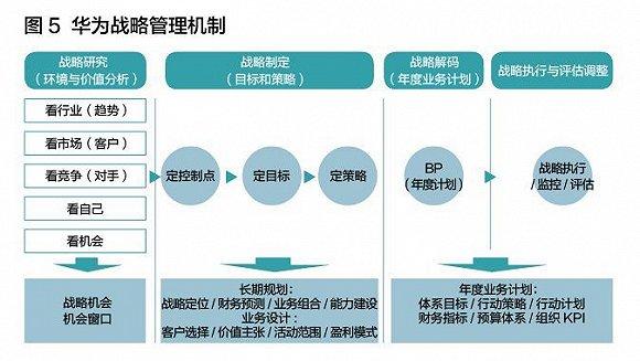 战略管理十大新变化 企业管理迎来深度变革