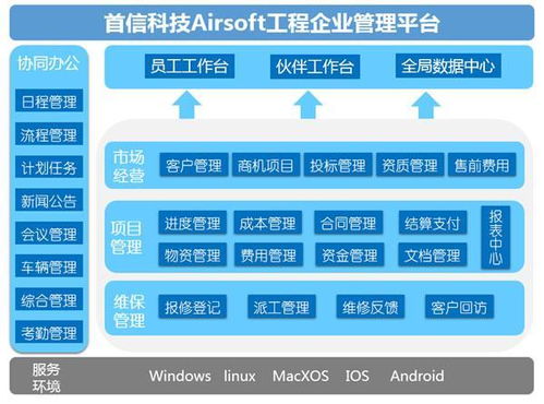 首信软件 大数据时代推动企业项目管理一体化的计算机系统服务先锋