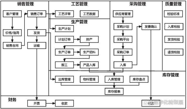 智能制造浪潮下，制造企业何以破局？