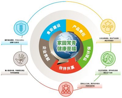 数字化赋能绿色未来 康师傅以计算机系统服务推进可持续健康发展