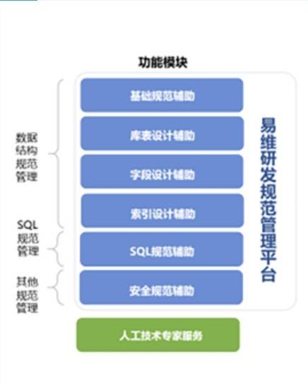 数字经济时代下，计算机系统服务如何重塑企业经营模式