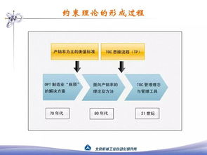 约束理论在生产管理中的核心应用 企业管理者必备指南